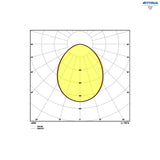 LED Прожектор Ledvance Floodlight Compact Black -  50W 5000lm 6500K черен корпус 4058075574939