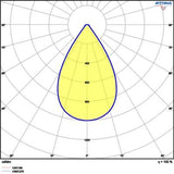 Осветително тяло камбана LED Ledvance HighBay Gen4 147W 22000lm IP65 4058075692800