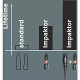 Бит Wera 851/1 IMP DC PH Phillips, PH 1 x 25 mm