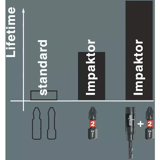 Бит Wera 851/1 IMP DC PH Phillips, PH 1 x 25 mm