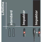 Бит Wera 851/1 IMP DC PH Phillips, PH 2 x 25 mm